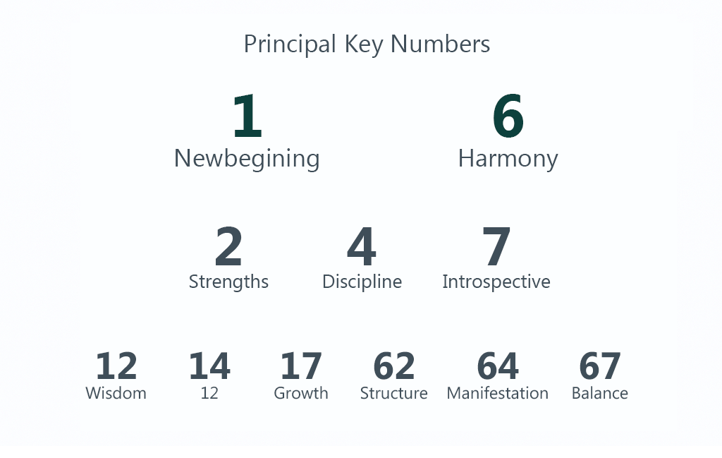 📅 August 28, 2025 — Inspirational Numbers For Today