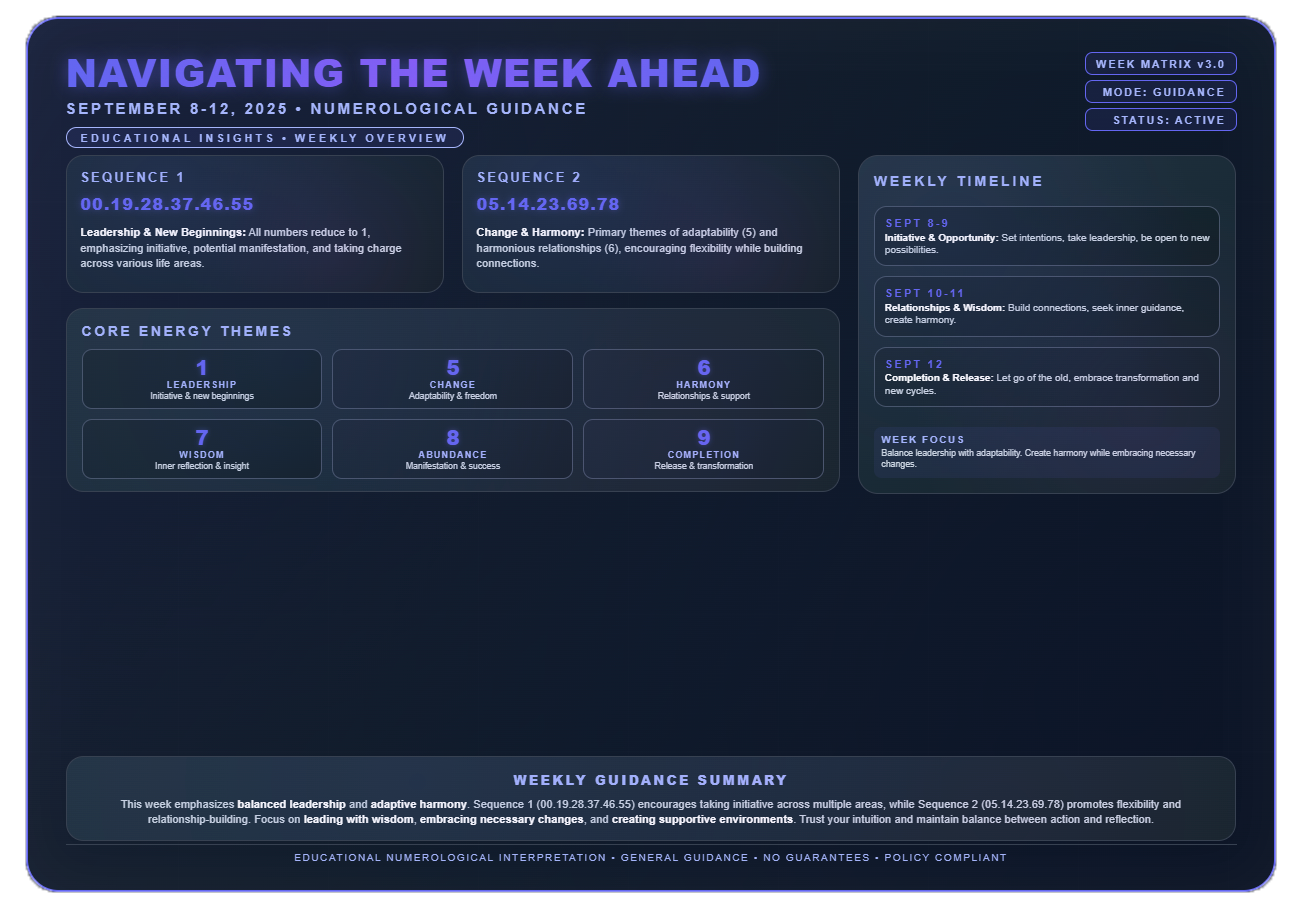 September 8-12, 2025 (Weekly Aspiration)